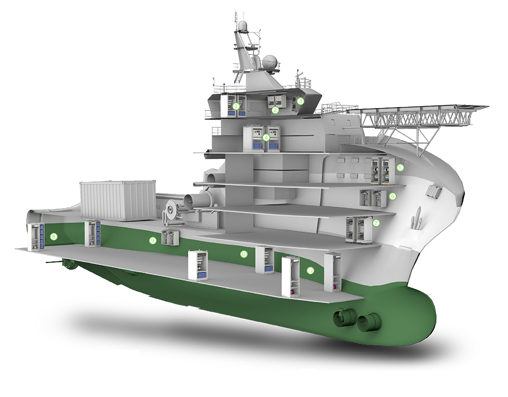 Doorsnede schip met eltek power producten