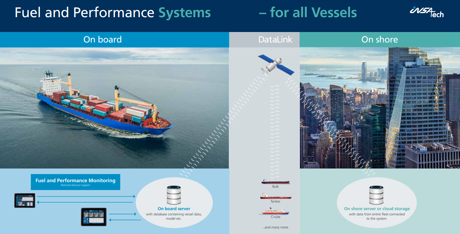 Insatech marine fuel and monitoring systems