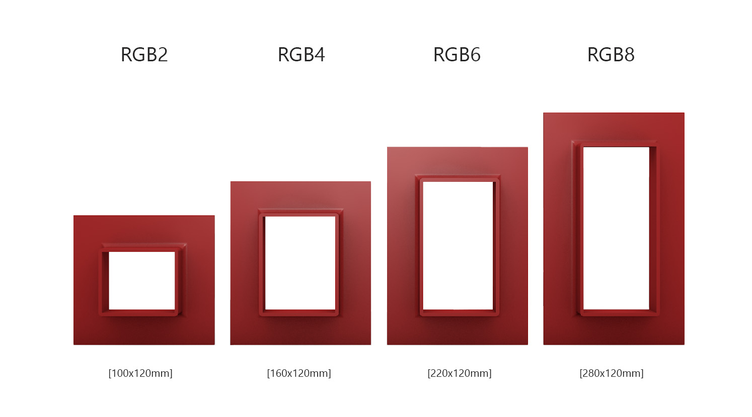 RGB frames sizes comparison MCT Brattberg